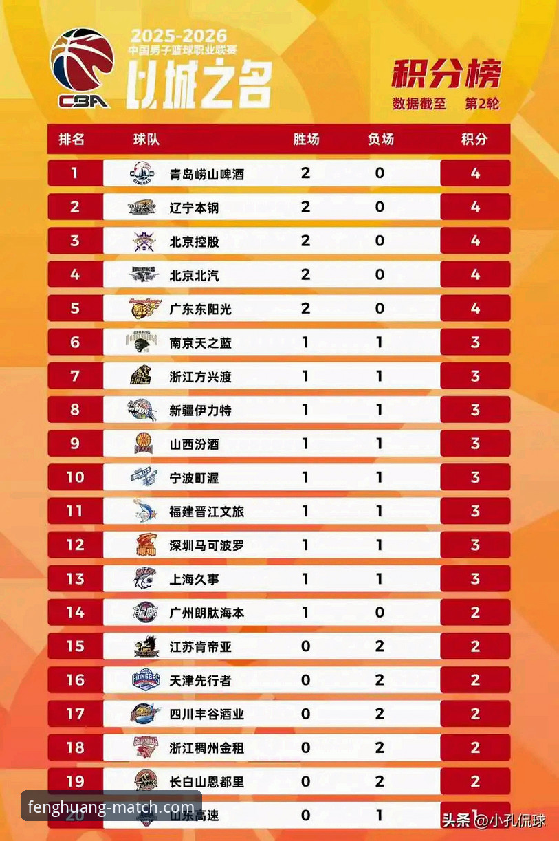 CBA季后赛首轮横扫vs逆袭：山西97-94青岛的战术对比分析——凤凰体育官网带你复盘关键数据